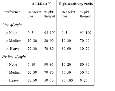 Table 2: Comparison